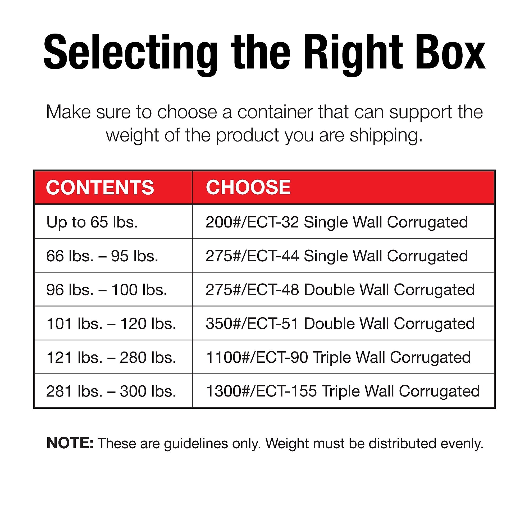 09'' x 5'' x 3'' Standard Corrugated Shipping Box, 200#/ECT, 25/Bundle