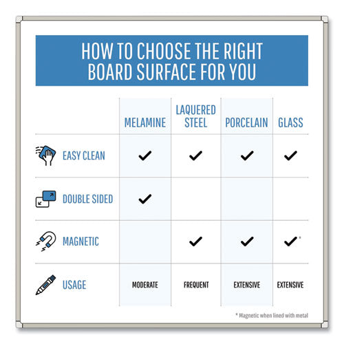 Porcelain Value Dry Erase Board, 36