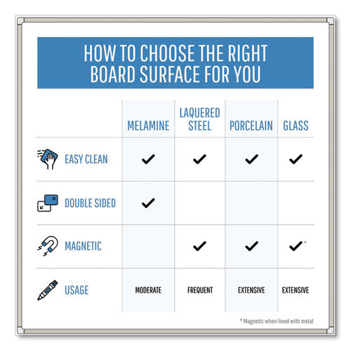 Porcelain Value Dry Erase Board, 48