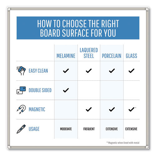 Value Lacquered Steel Magnetic Dry Erase Board, 96