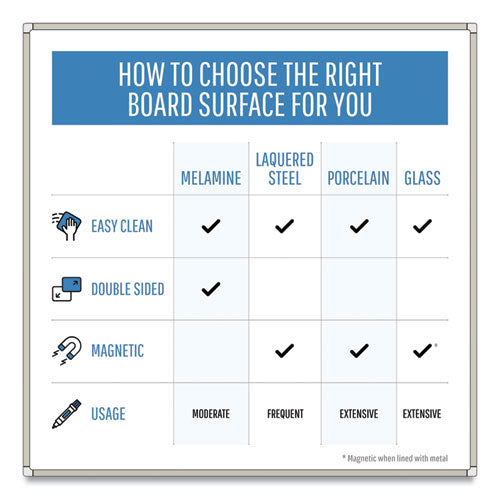 Gold Ultra Magnetic Dry Erase Boards, 72