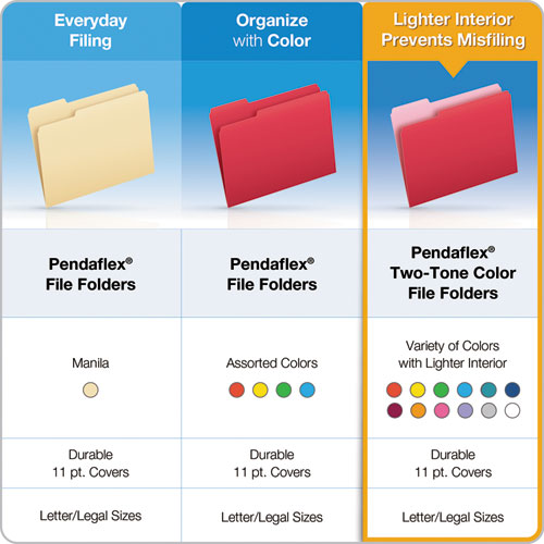 Colored File Folders, 1/3-cut Tabs: Assorted, Letter Size, Red/light Red, 100/box