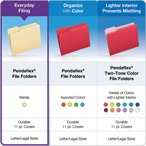 Manila File Folders, 1/3-cut Tabs: Assorted, Letter Size, 0.75