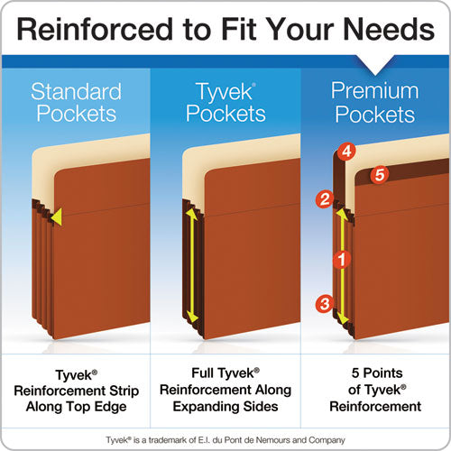 Premium Reinforced Expanding File Pockets, 5.25