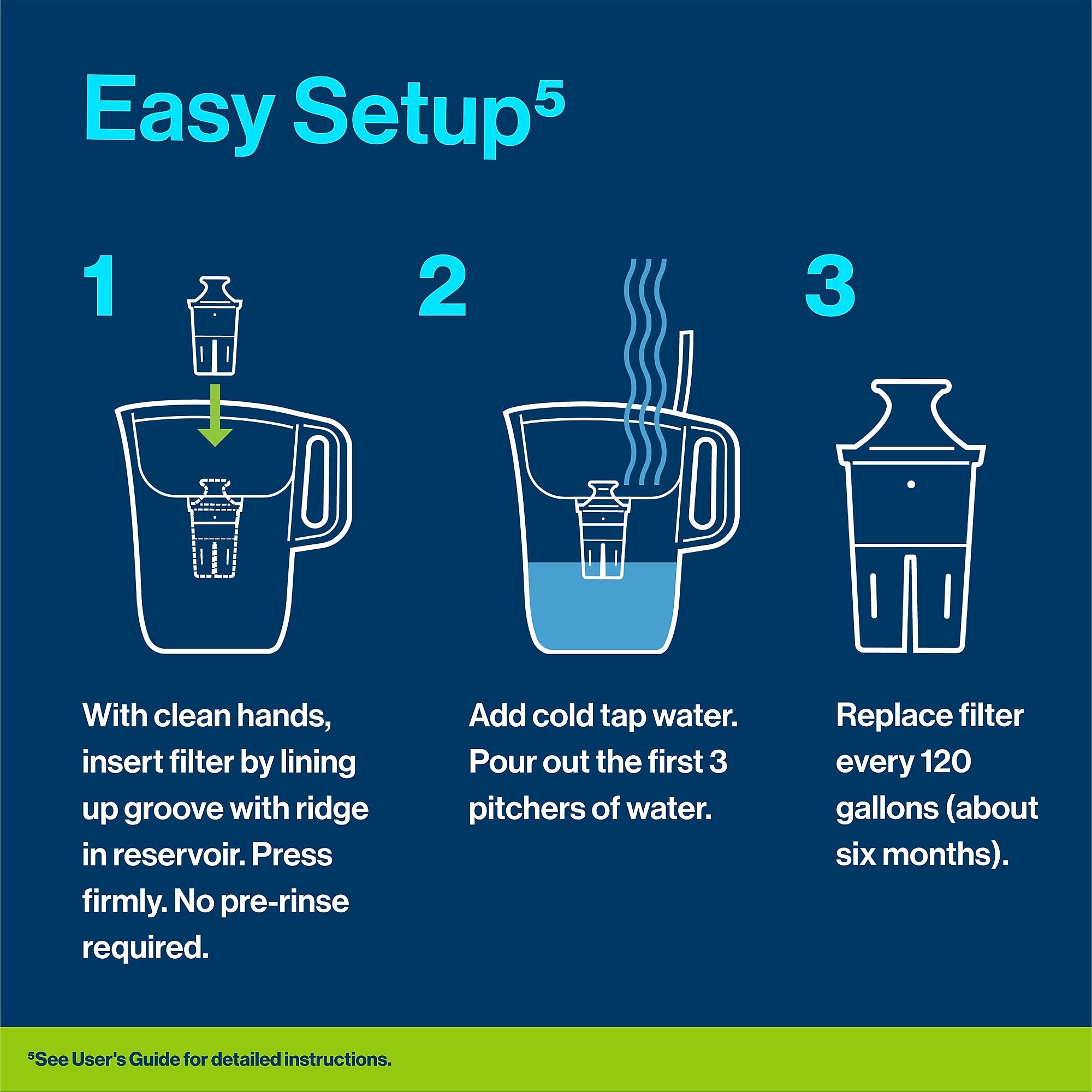Brita Elite Water Filter