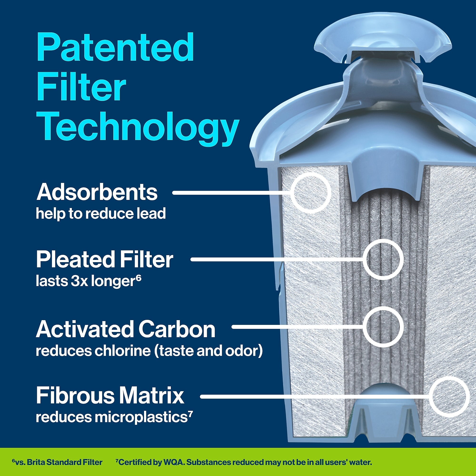 Brita Elite Water Filter