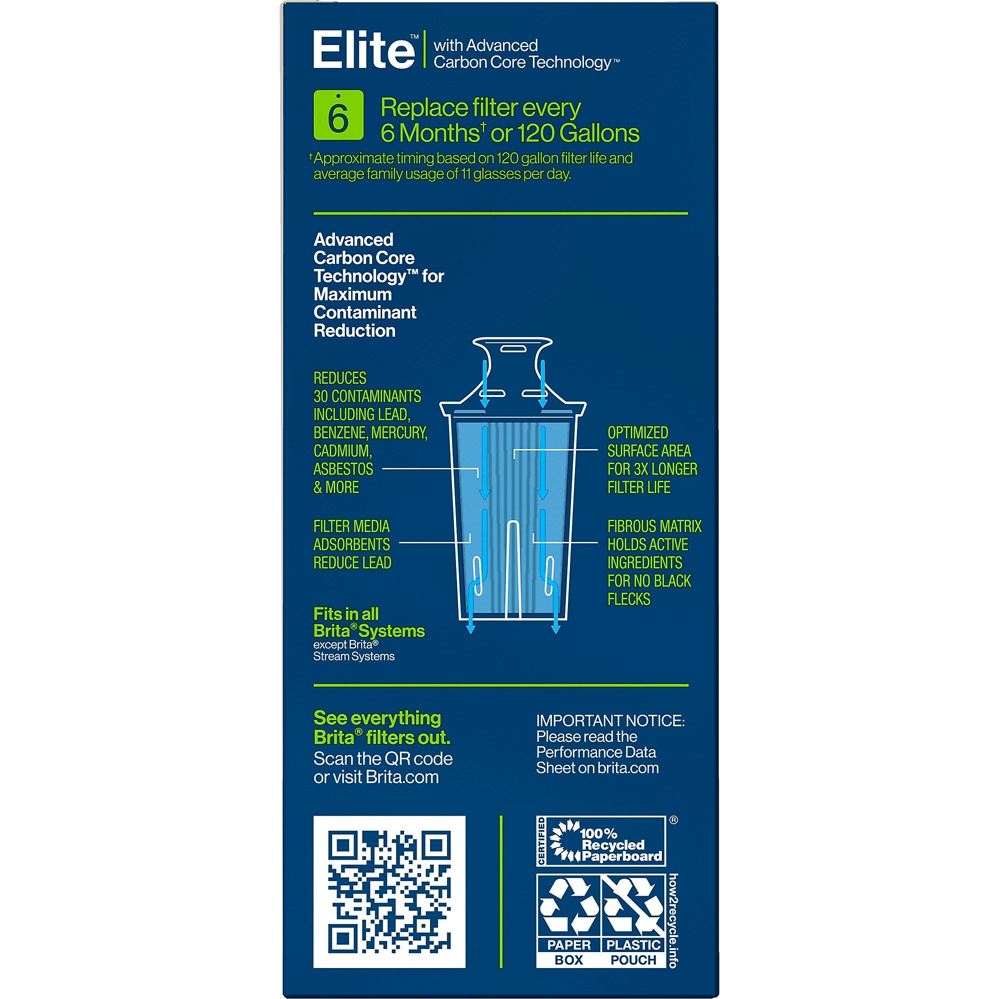 Brita Elite Water Filter