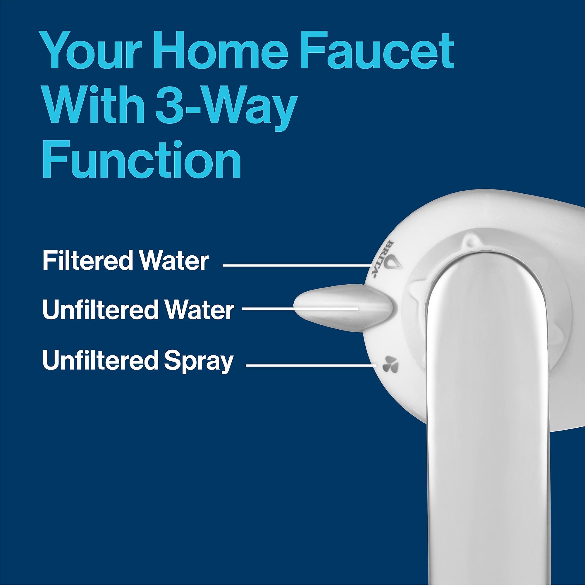 Brita On Tap Water Filtration System Faucets Replacement Filters, White
