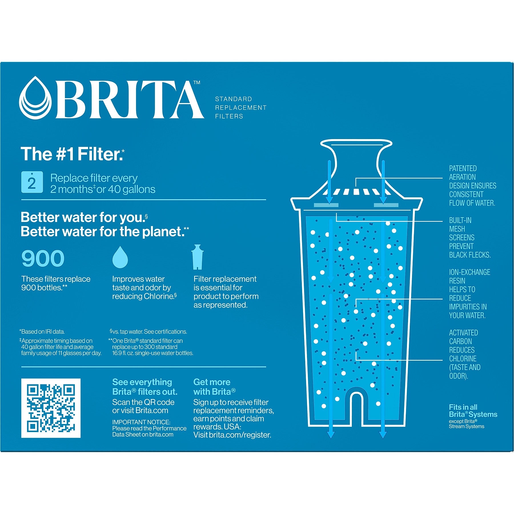 Brita Replacement Water Filter for Pitchers, 3/pack