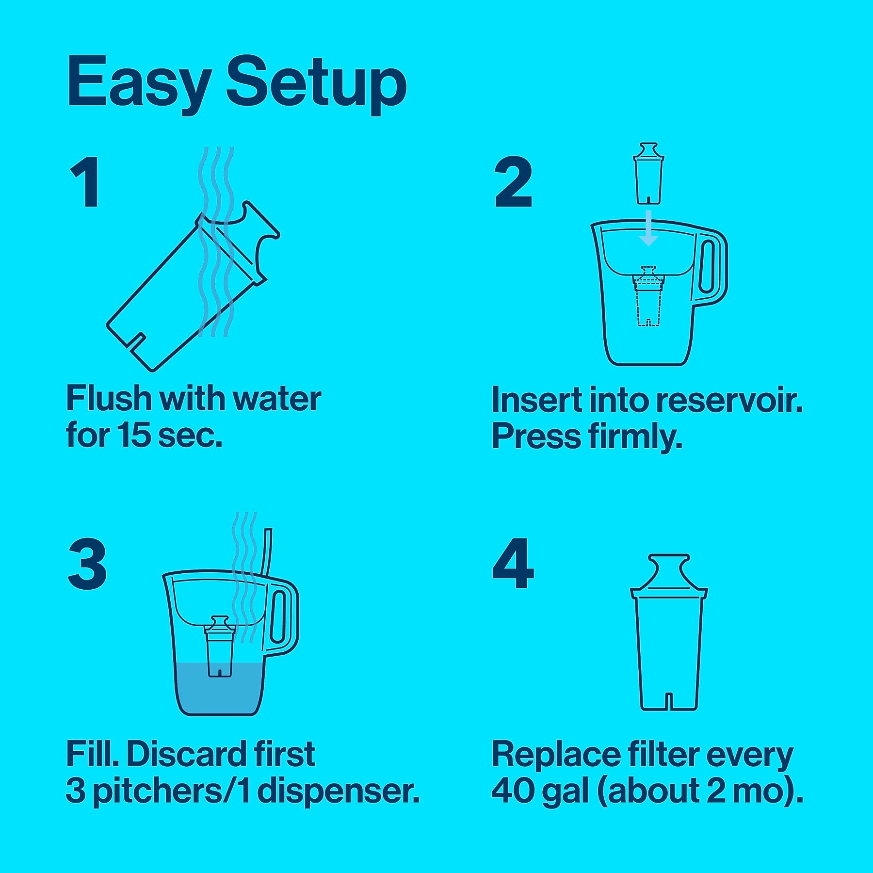 Brita Replacement Water Filter for Pitchers, 3/pack