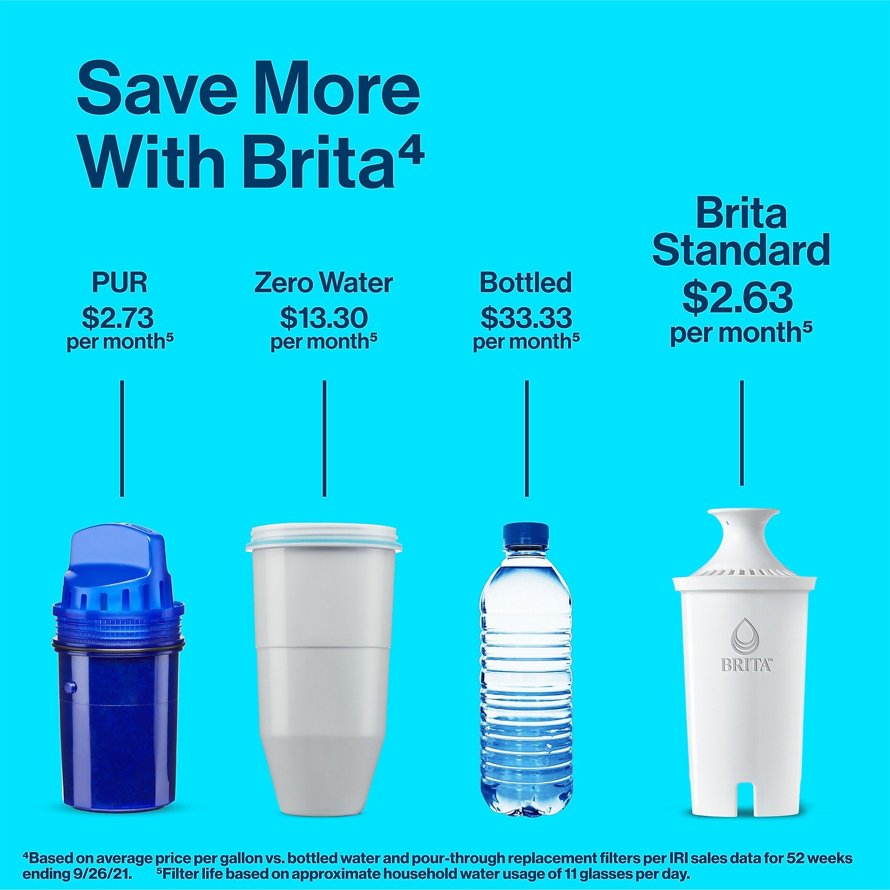 Brita Replacement Water Filter for Pitchers, 3/pack