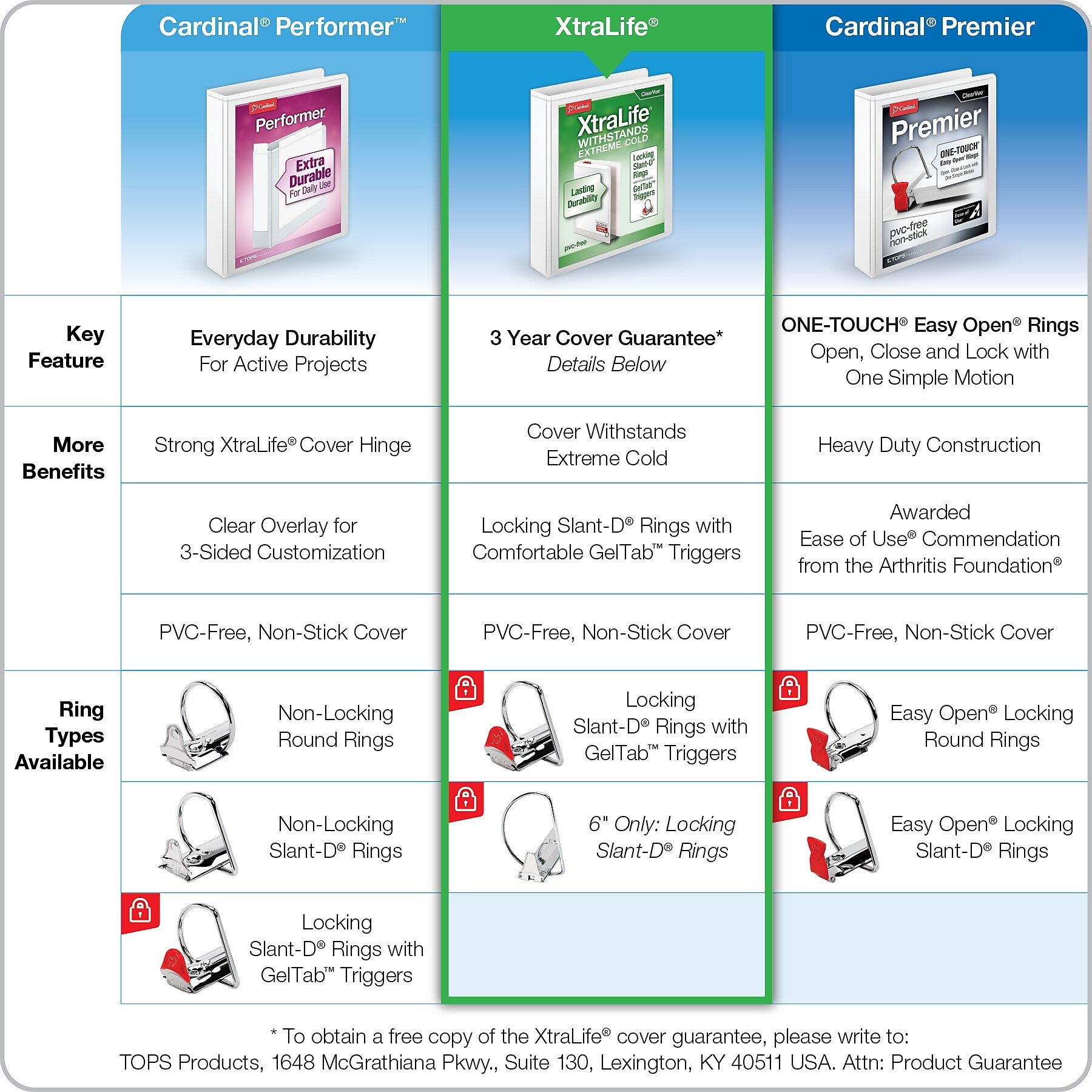Cardinal XtraLife ClearVue Heavy Duty 1