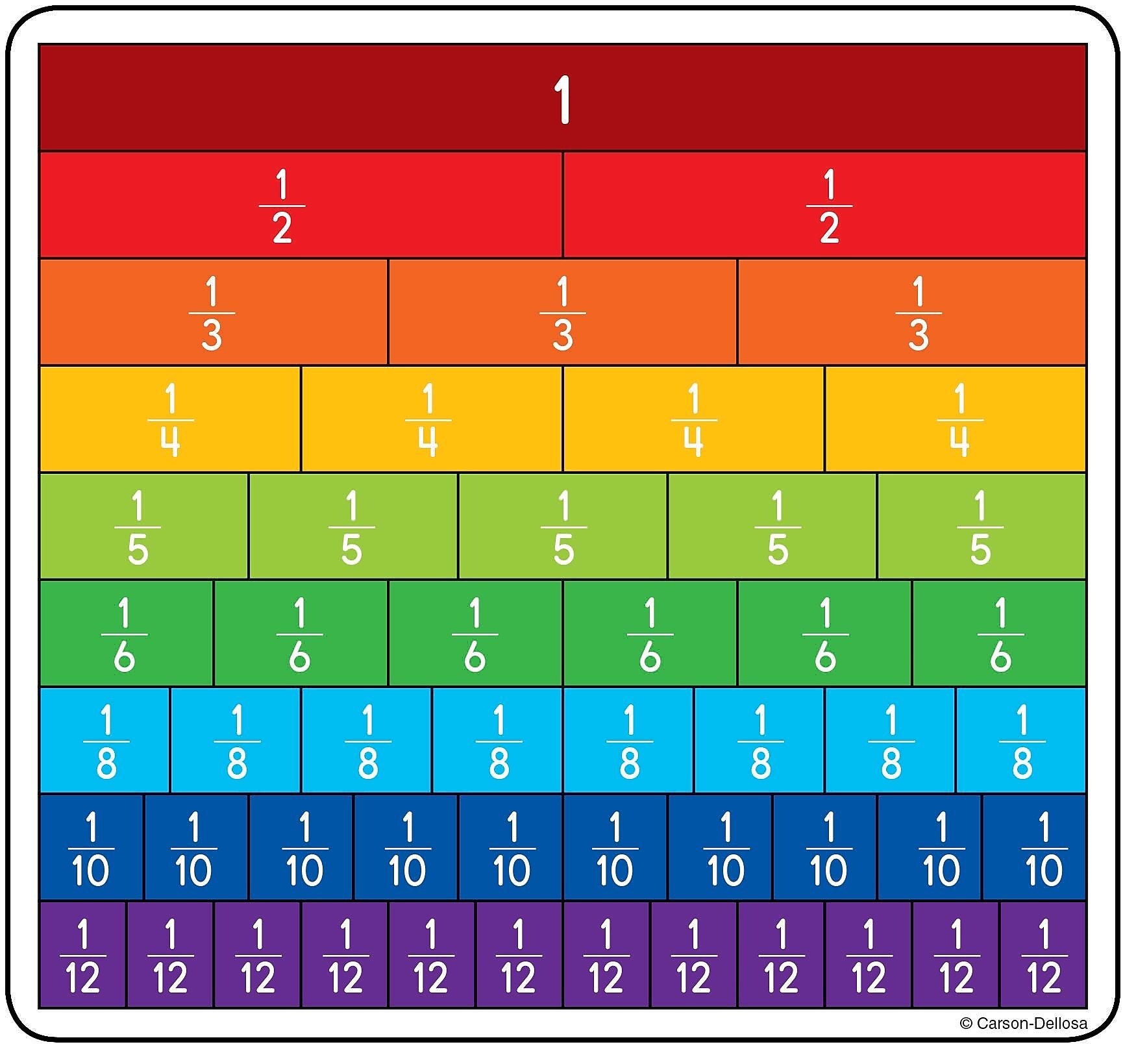 Carson-Dellosa Fraction Bars Curriculum Cut-Outs, 36/Pack