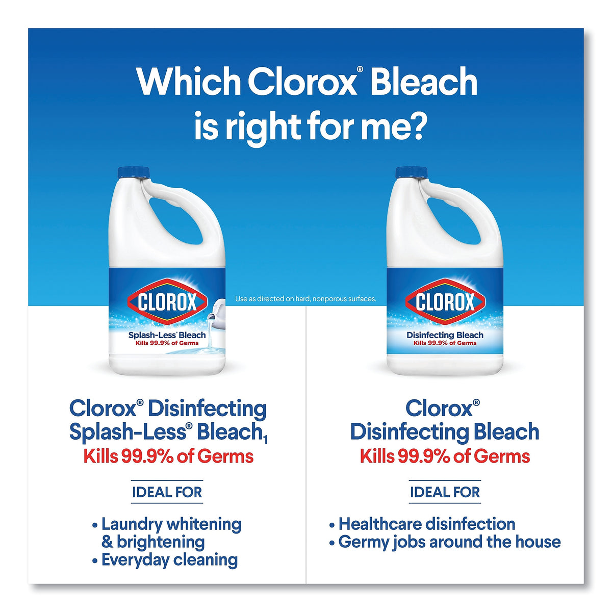 Clorox Regular Bleach with CloroMax Technology, 24 oz Bottle, 12/Carton