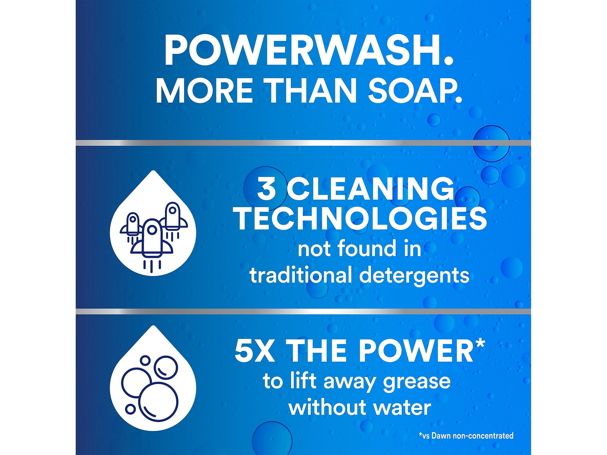 Dawn Professional Heavy-Duty Powerwash Dish Soap Spray, 16 fl. oz.