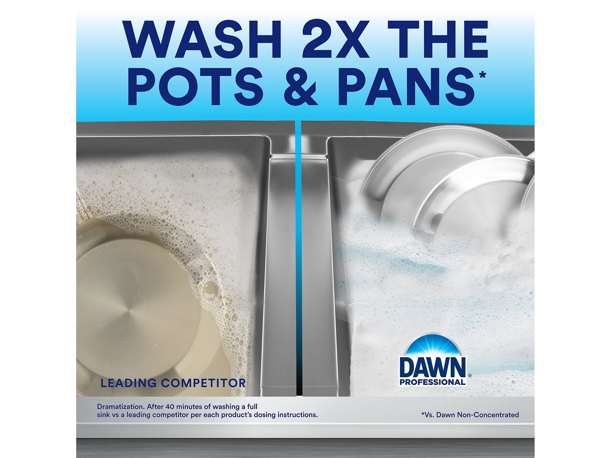 Dawn Professional Manual Pot and Pan Detergent, 1 gal., 2/Pack
