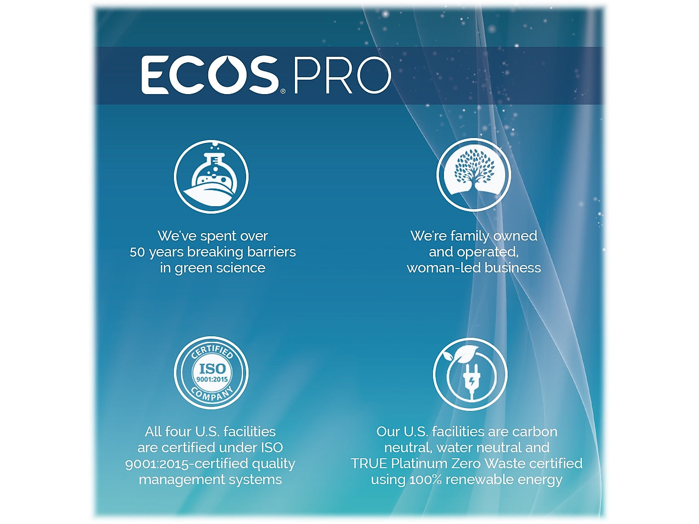 ECOS PRO Dishmate Liquid Dish Soap, Unscented, 128 oz.