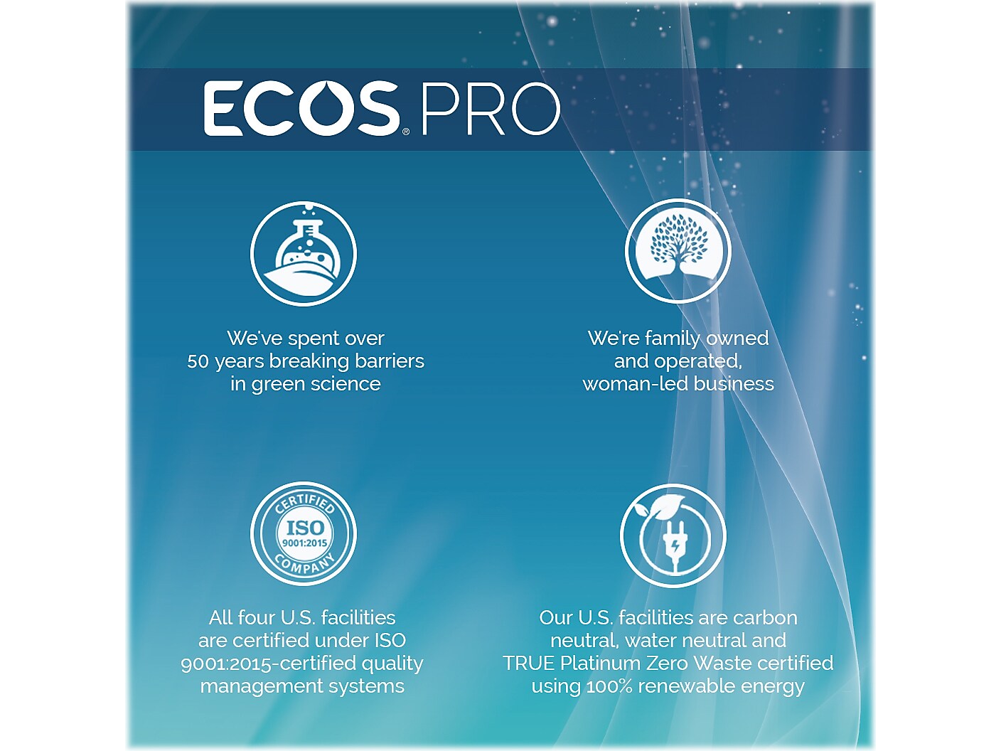 ECOS PRO Liquid Hand Soap, Free & Clear Scent, 1 Gal.
