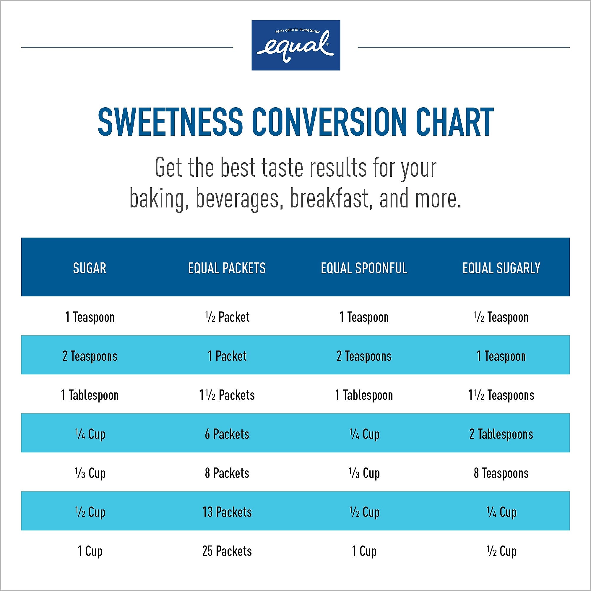 Equal Original Artificial Sweeteners, 115/Box