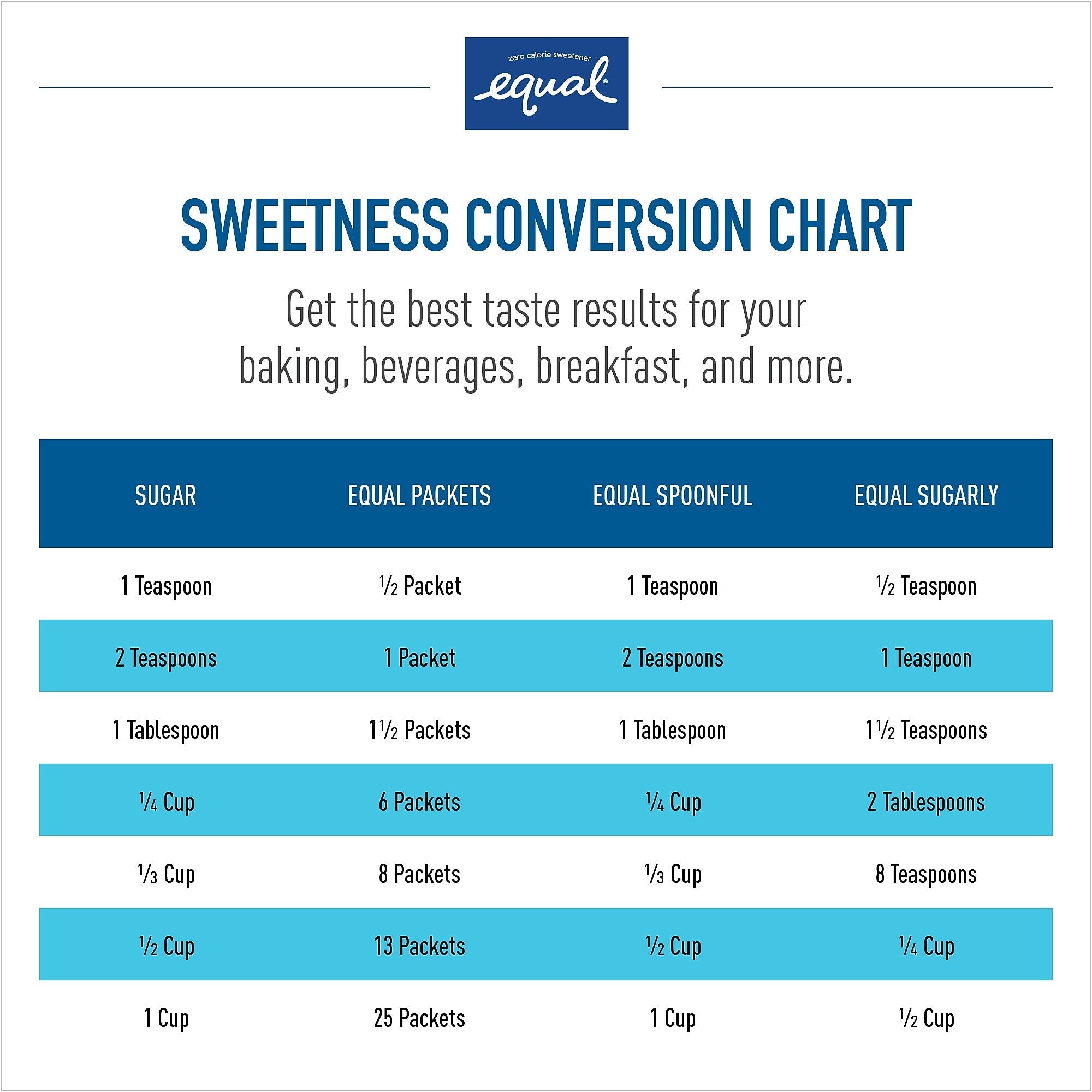 Equal Original Artificial Sweeteners, 115/Box