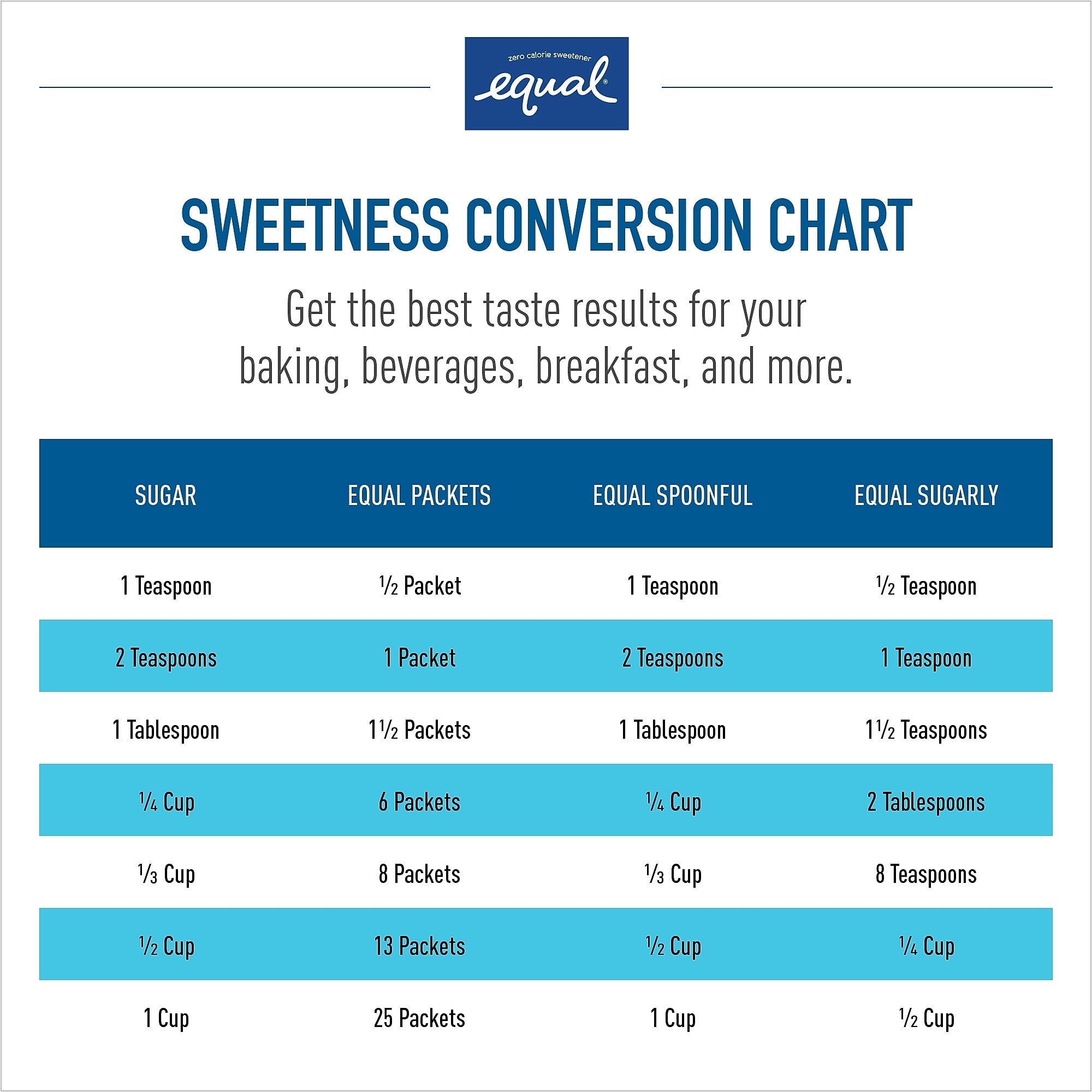 Equal Original Artificial Sweeteners, 500/Box