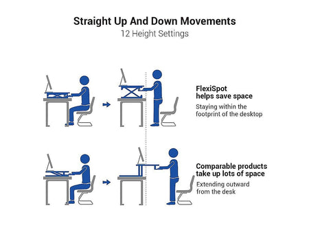 FlexiSpot 47"W Manual Sit-Stand Desk Converter, Black