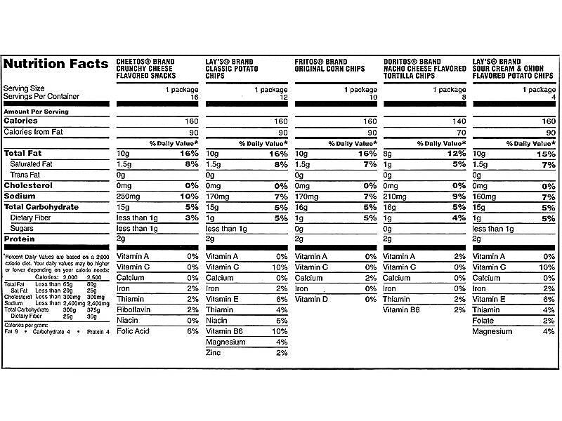 Frito Lay Variety Corn Chips, 1 oz., 50 Bags/Pack