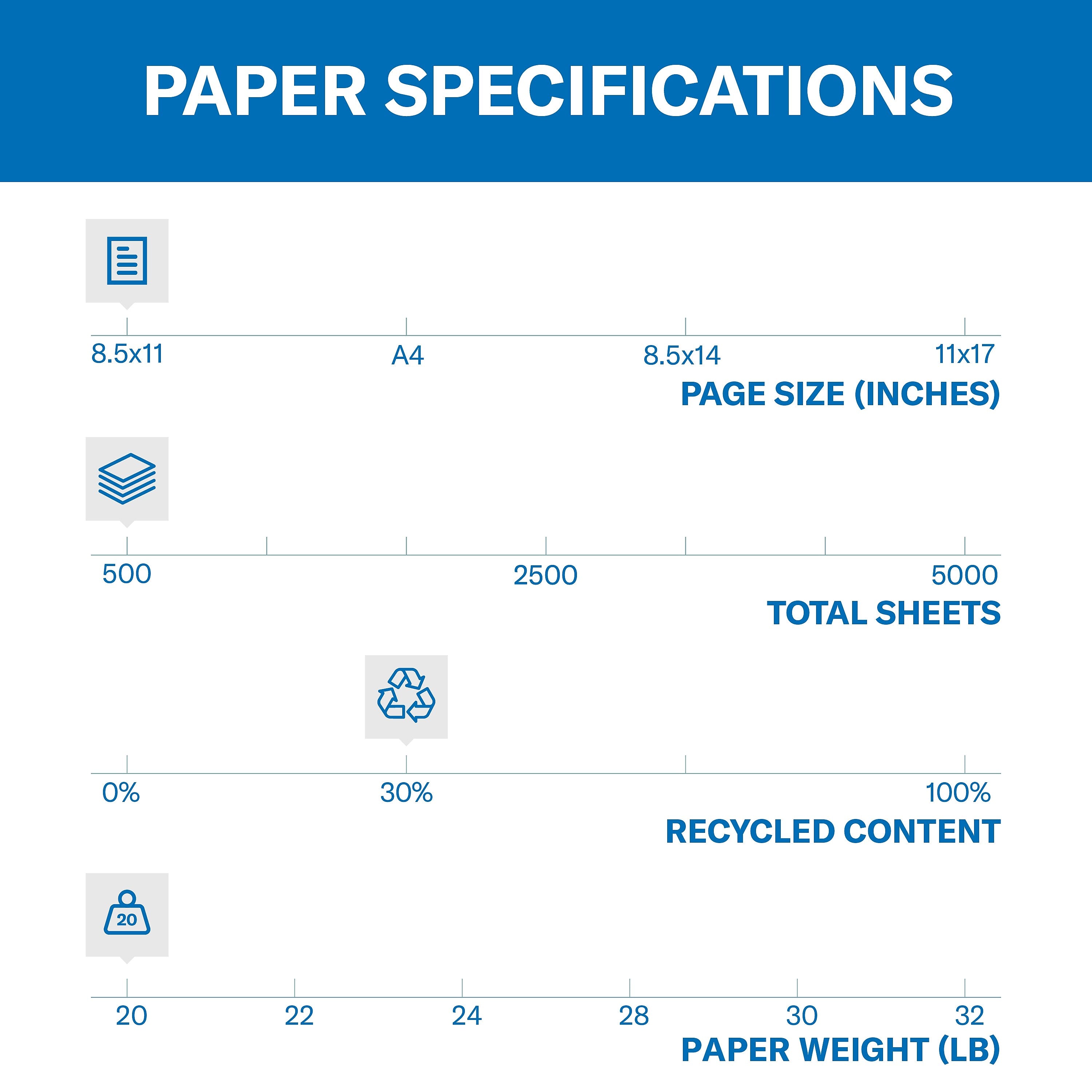 Hammermill 30% Recycled Fore MP Colors 8.5