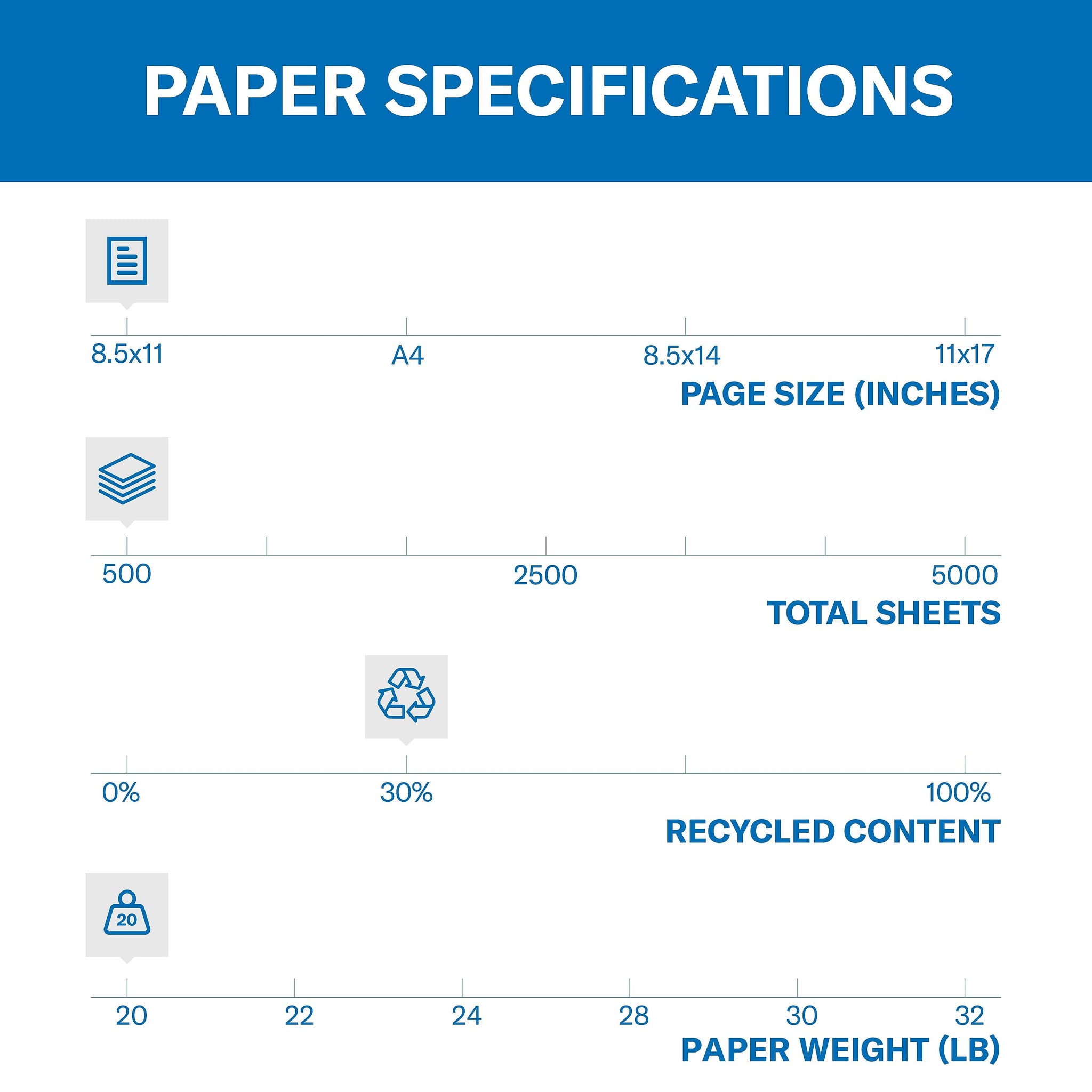 Hammermill 30% Recycled Fore MP Colors 8.5