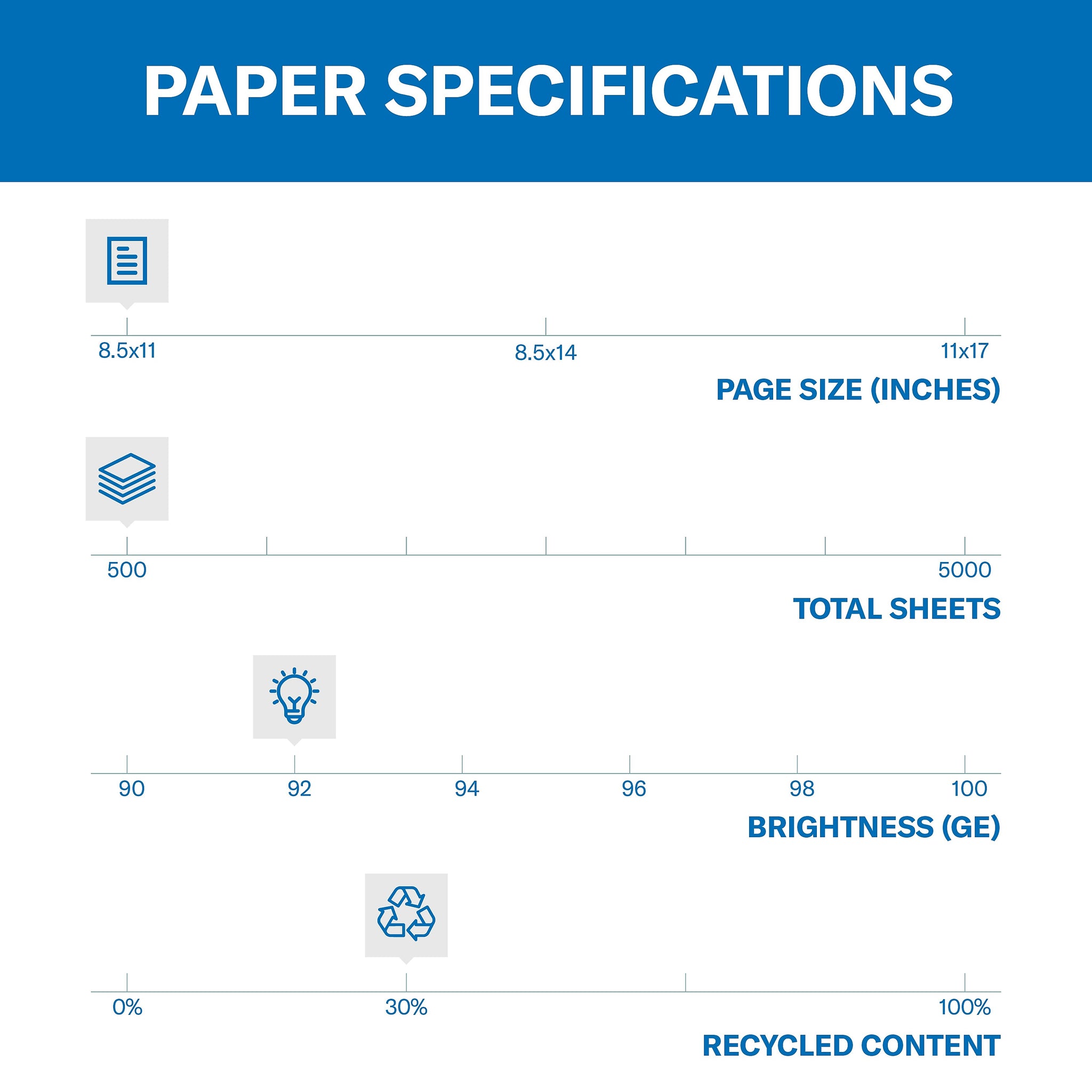 Hammermill Great White 30% Recycled 8.5