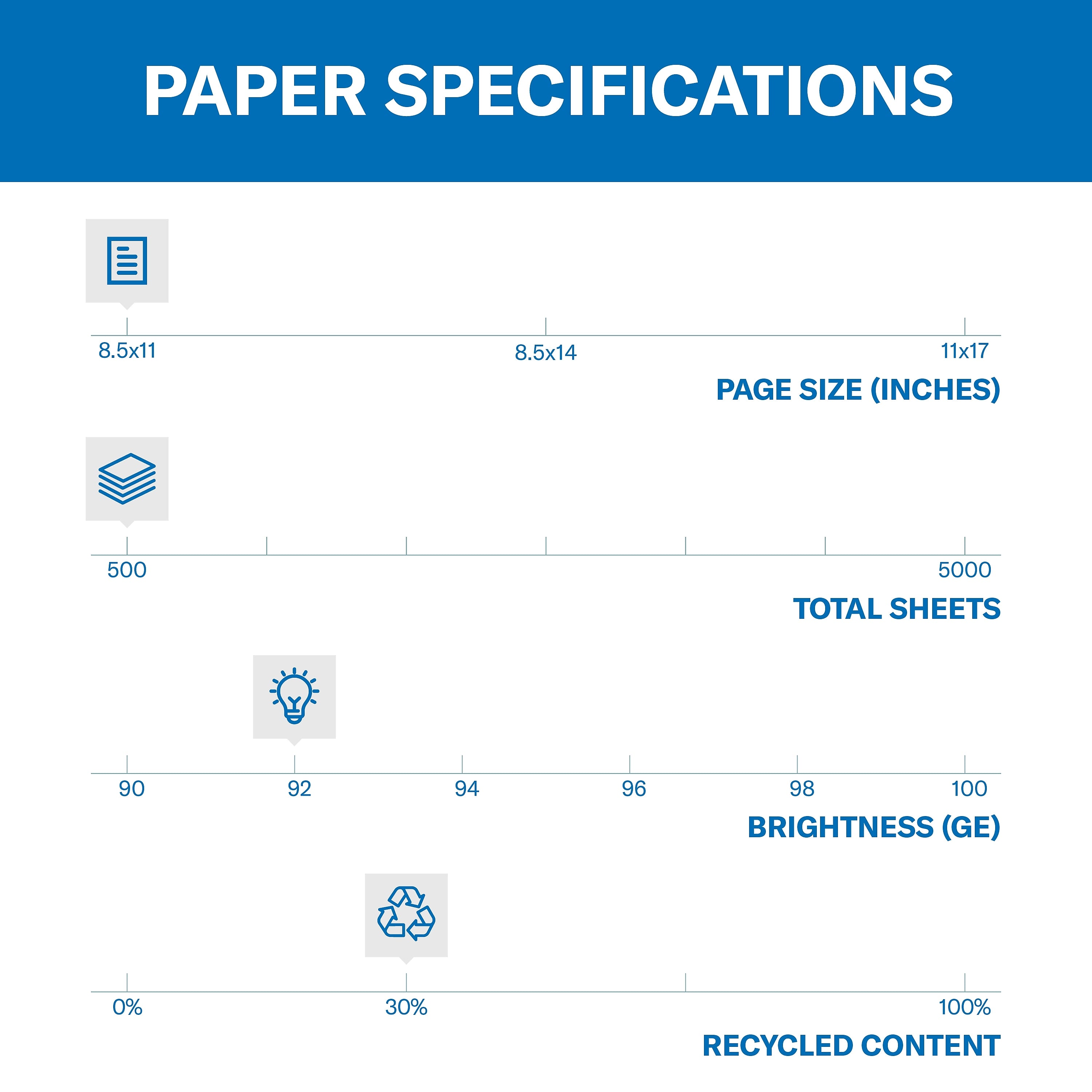 Hammermill Great White 30% Recycled 8.5