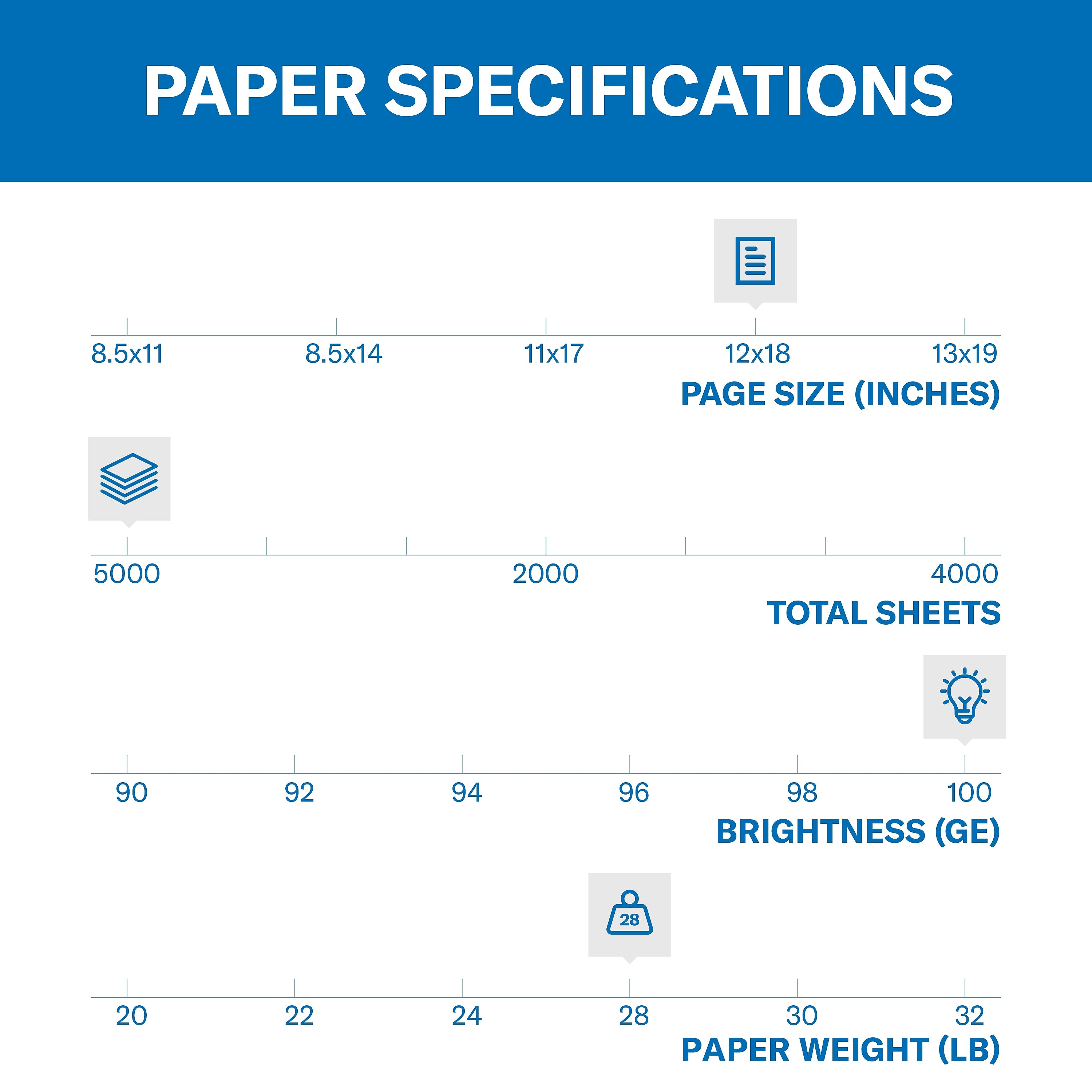 Hammermill Premium 12