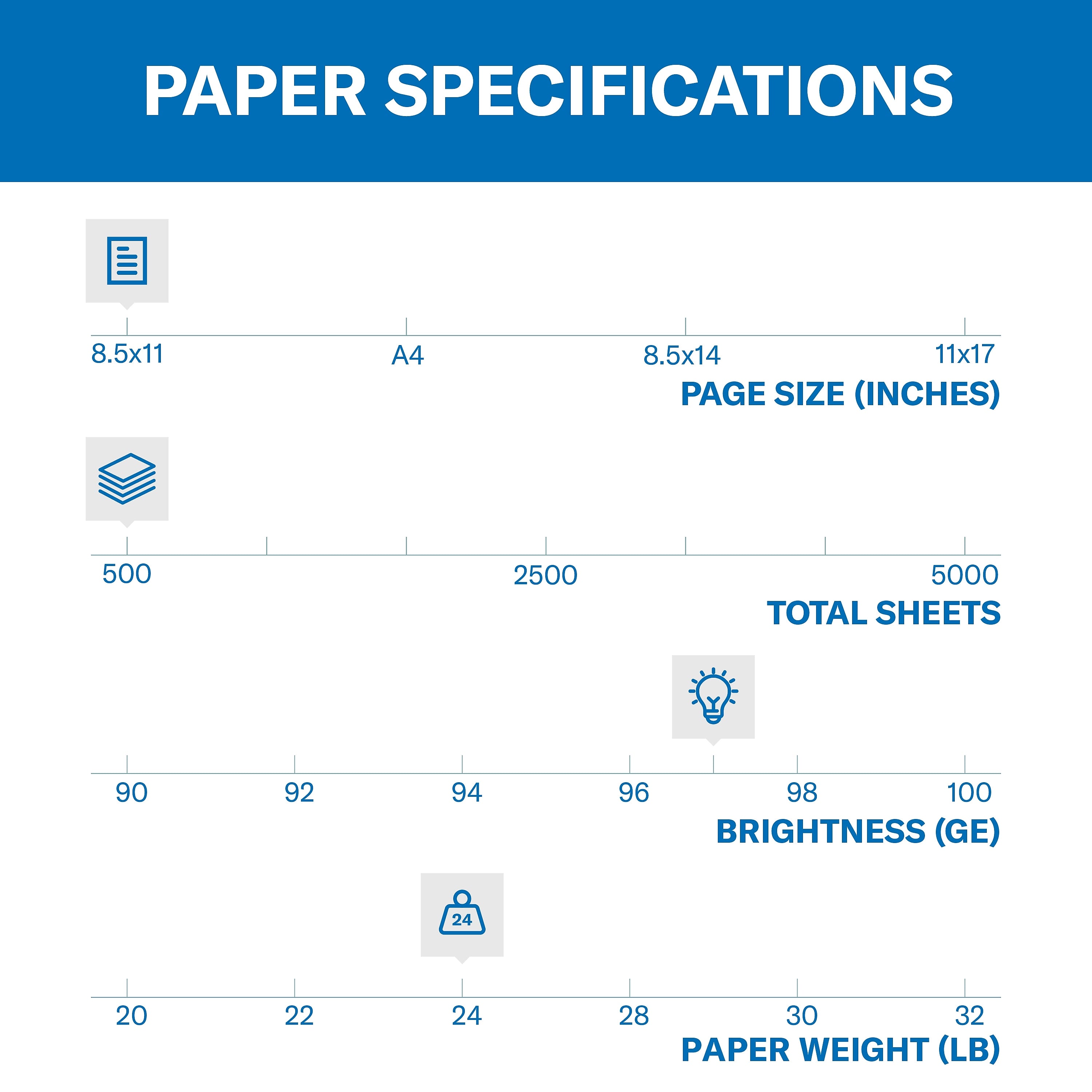 Hammermill Premium Inkjet & Laser 8.5