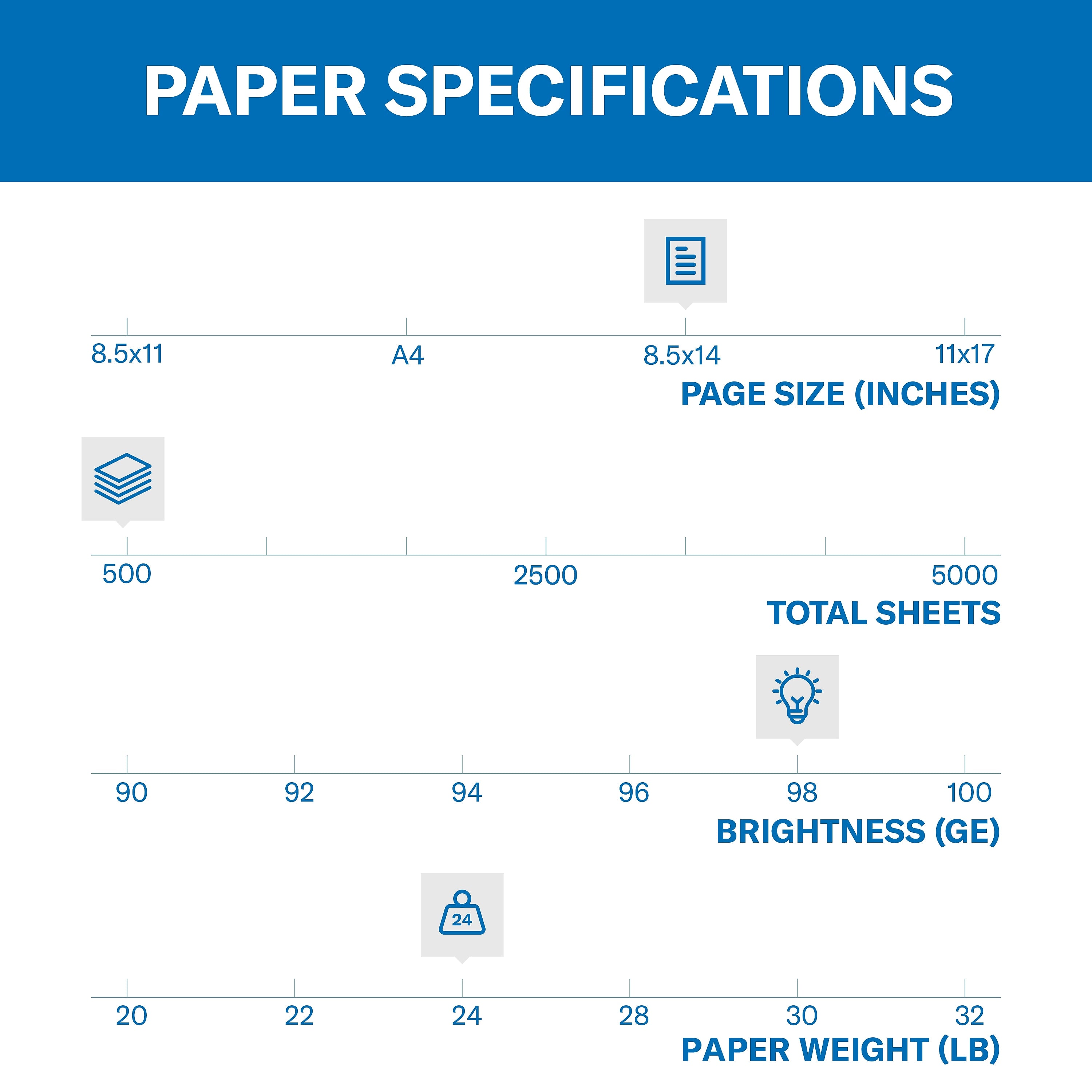 Hammermill Premium Laser Print 8.5