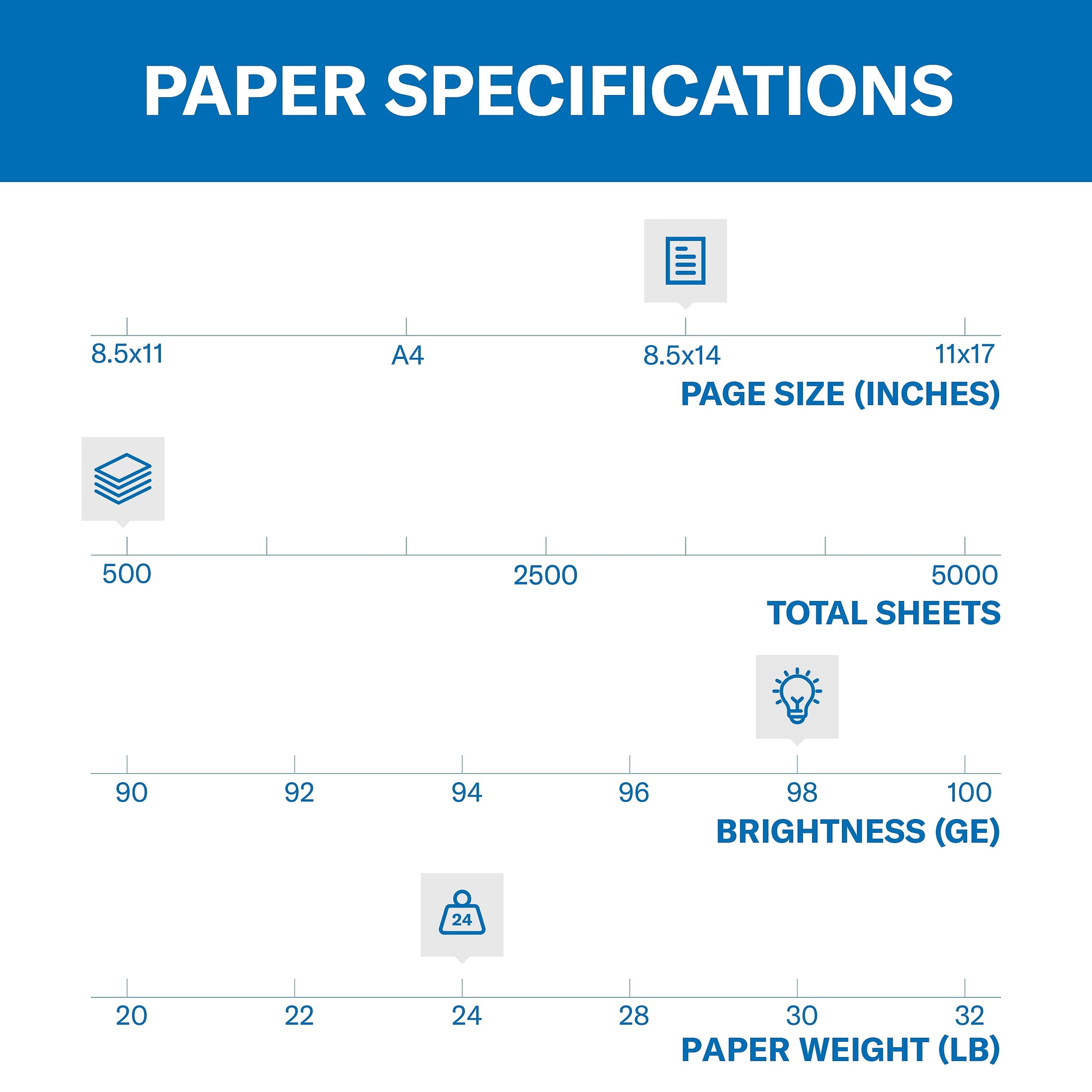 Hammermill Premium Laser Print 8.5