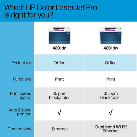 HP Color LaserJet Pro 4201dw Wireless Printer, Fast Speeds, Mobile Print, Advanced Security, Best for Small Teams