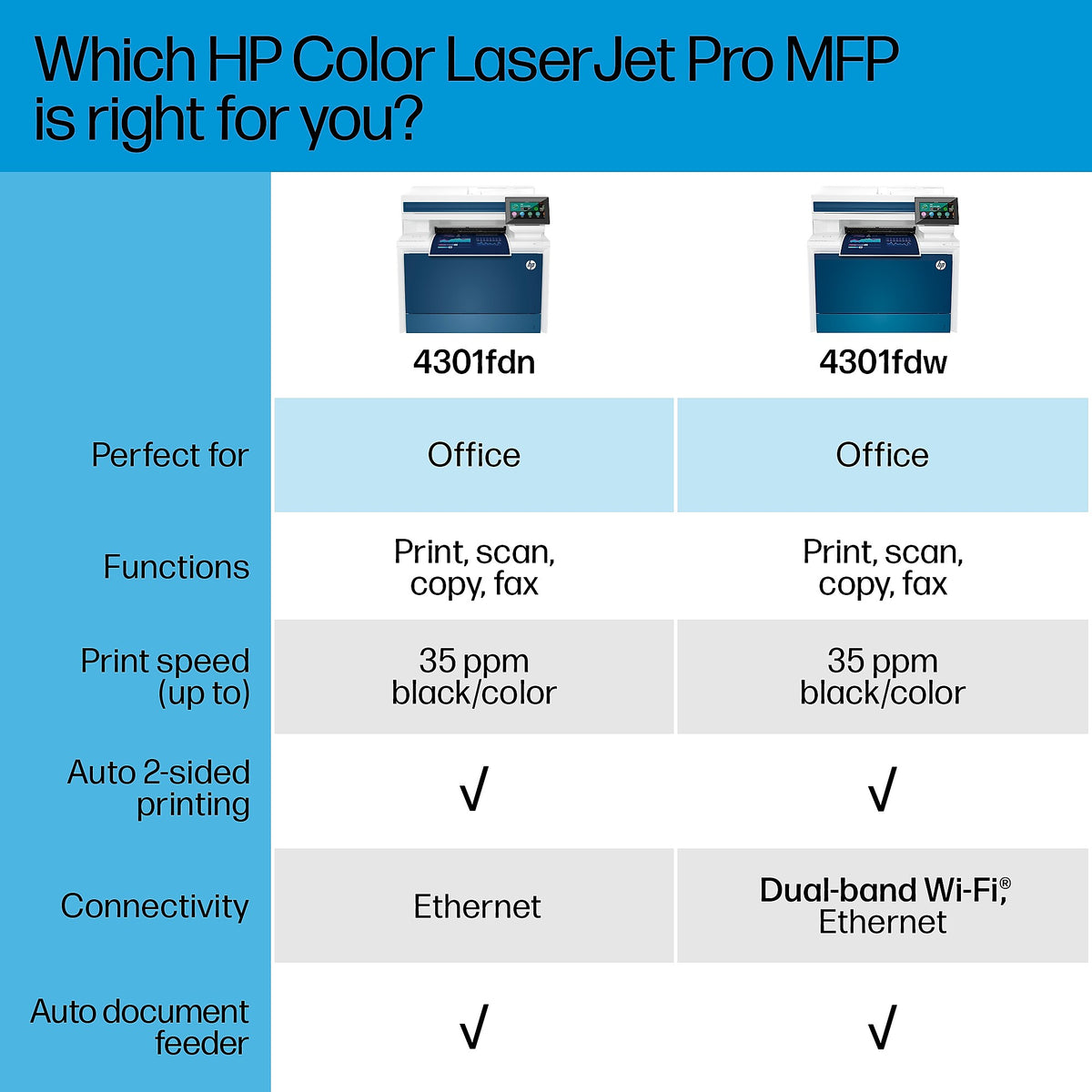 HP Color LaserJet Pro MFP 4301fdw Wireless All-in-One Printer, Scan, Copy, Fax, Mobile Print, Best for Small Teams