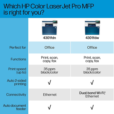 HP Color LaserJet Pro MFP 4301fdw Wireless All-in-One Printer, Scan, Copy, Fax, Mobile Print, Best for Small Teams