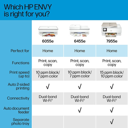 HP ENVY 6055e Wireless All-in-One Color Printer, Scan, Copy, Best for Home, 3 Months of Free Ink with HP+