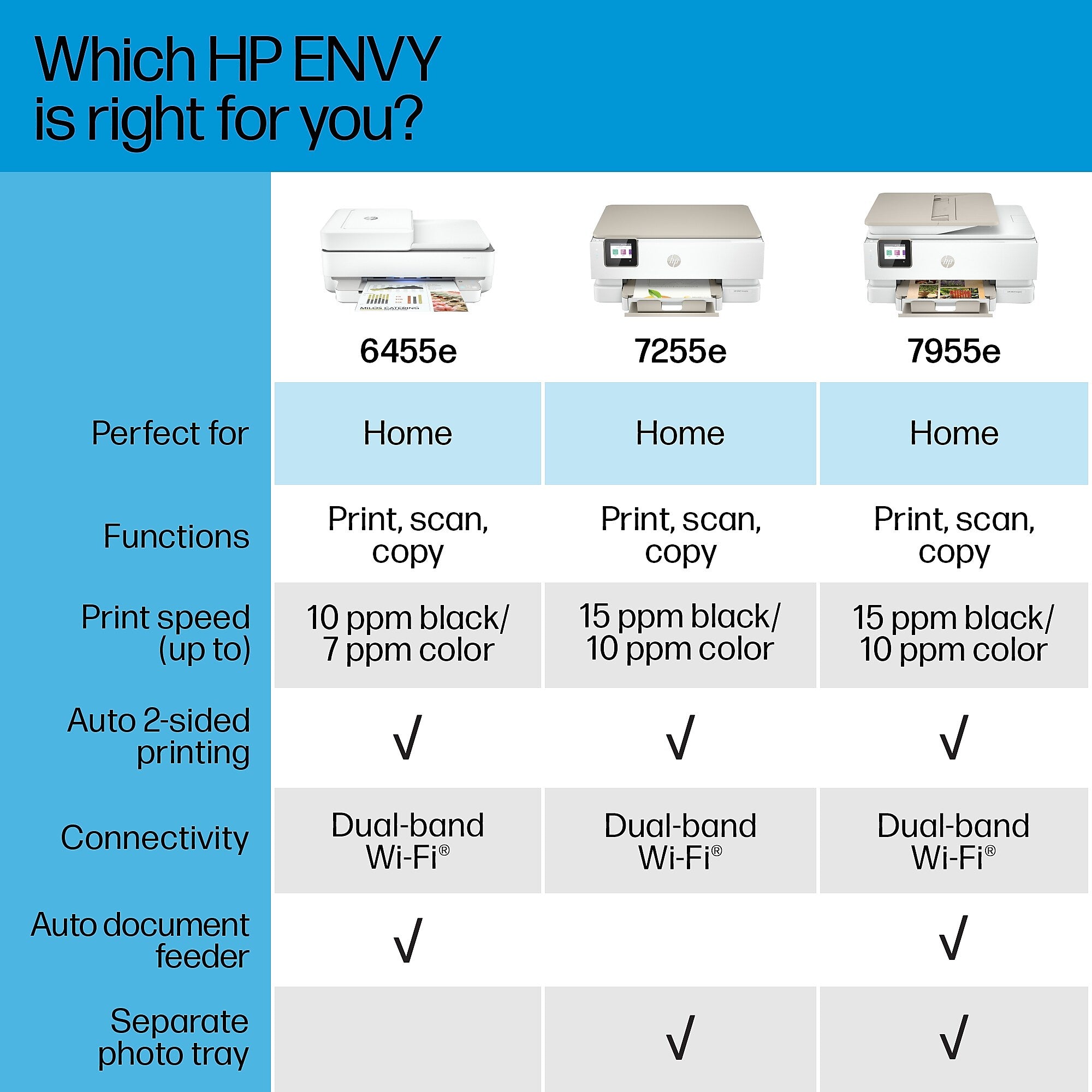 HP ENVY 6455e Wireless All-in-One Color Printer, Scan, Copy, Best for Home, 3 Months of Free Ink with HP+