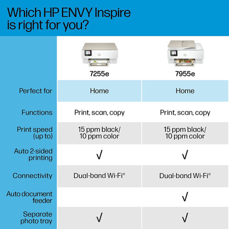 HP ENVY Inspire 7255e Wireless All-in-One Color Photo Printer, Scan, Copy, Best for Home, 3 Months of Free Ink with HP+