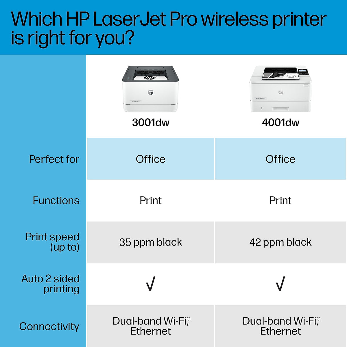 HP LaserJet Pro 3001dw Wireless Black & White Printer