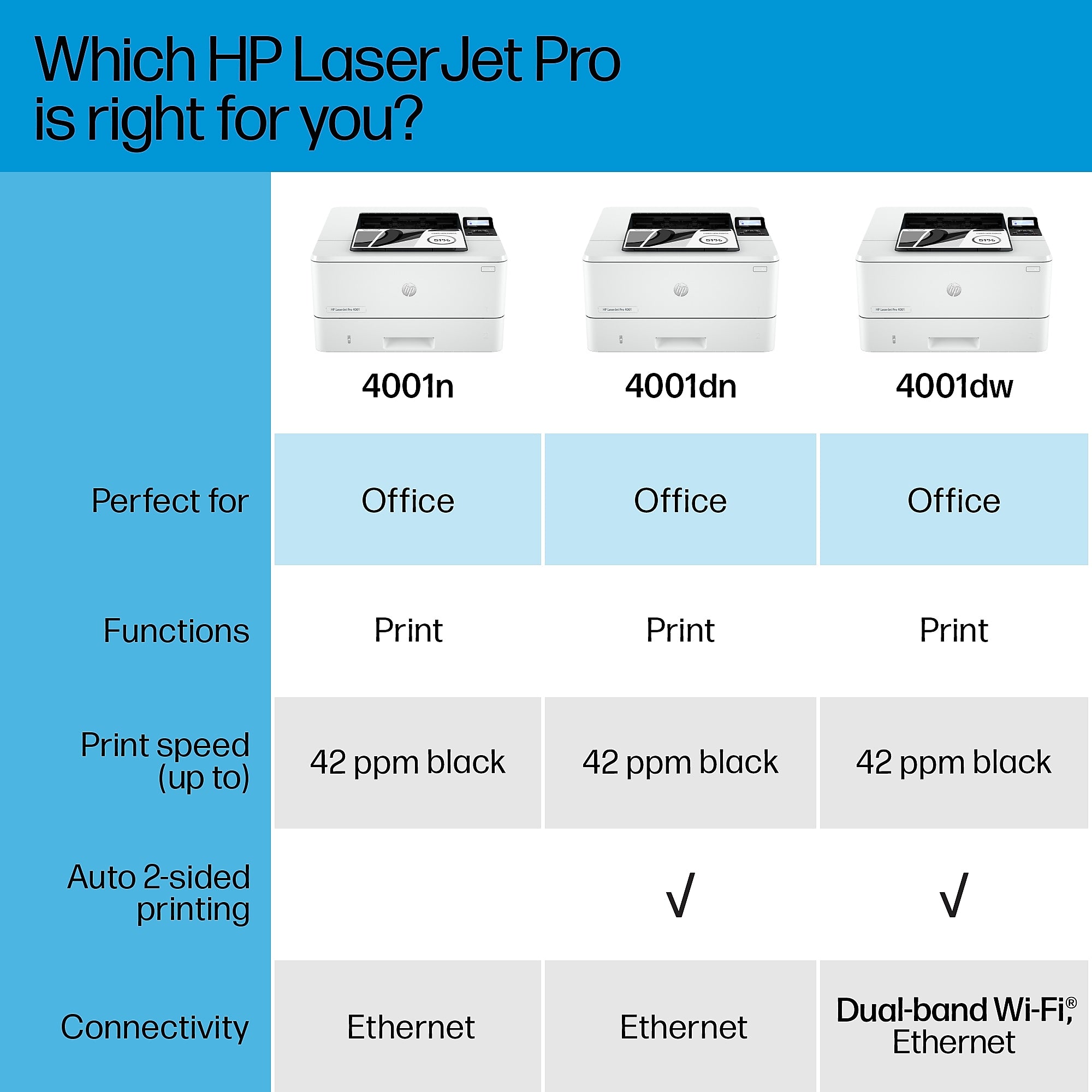 HP LaserJet Pro 4001dn Laser Printer, Easy Setup, Mobile Print, Advanced Security, Best for Office, Ethernet Only