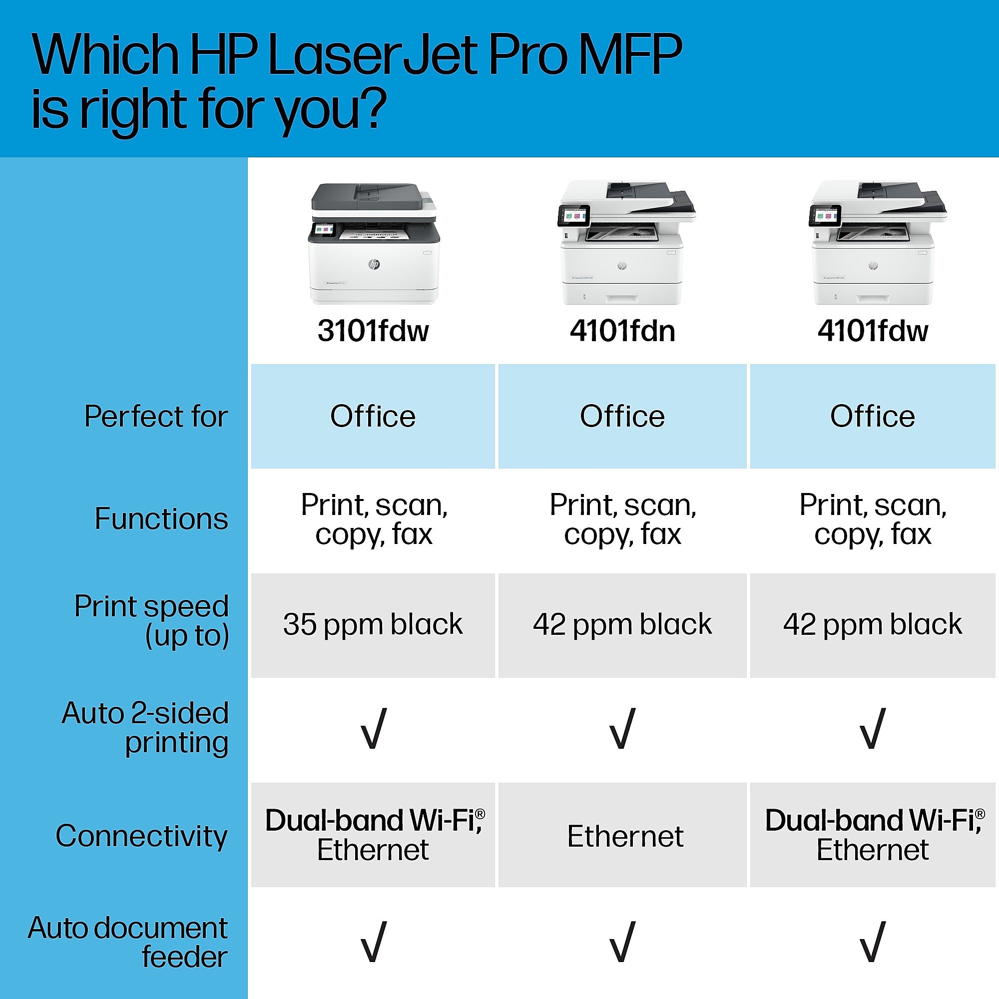 HP LaserJet Pro MFP 4101fdn Laser Printer, Scan, Copy, Fax, Mobile Print, Secure, Best for Office, Ethernet Only