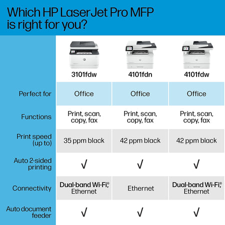 HP LaserJet Pro MFP 4101fdw Wireless All-in-One Printer, Scan, Copy, Fax, Fast Speeds, Secure, Best for Small Teams