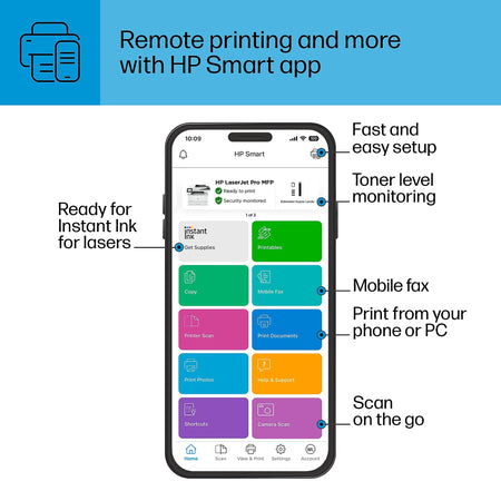 HP LaserJet Pro MFP 4101fdw Wireless All-in-One Printer, Scan, Copy, Fax, Fast Speeds, Secure, Best for Small Teams