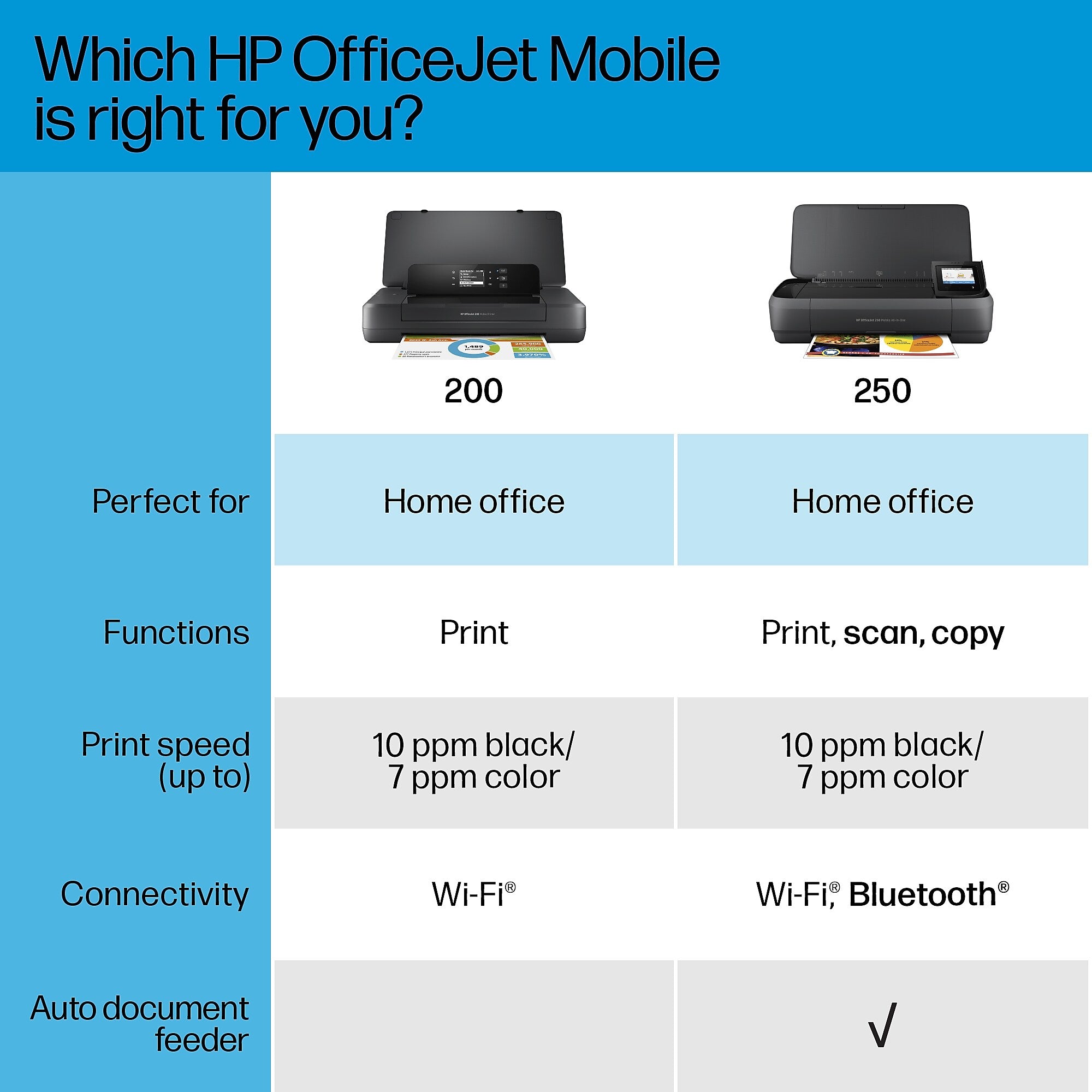 HP OfficeJet 200 Portable Printer with Wireless and Mobile Printing