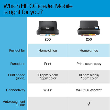 HP OfficeJet 200 Portable Printer with Wireless and Mobile Printing