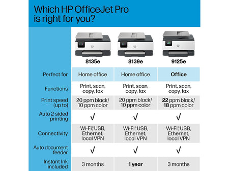 HP OfficeJet Pro 8135e Wireless All-in-One Color Inkjet Printer Scanner Copier, Best for Home Office, 3 months FREE INK