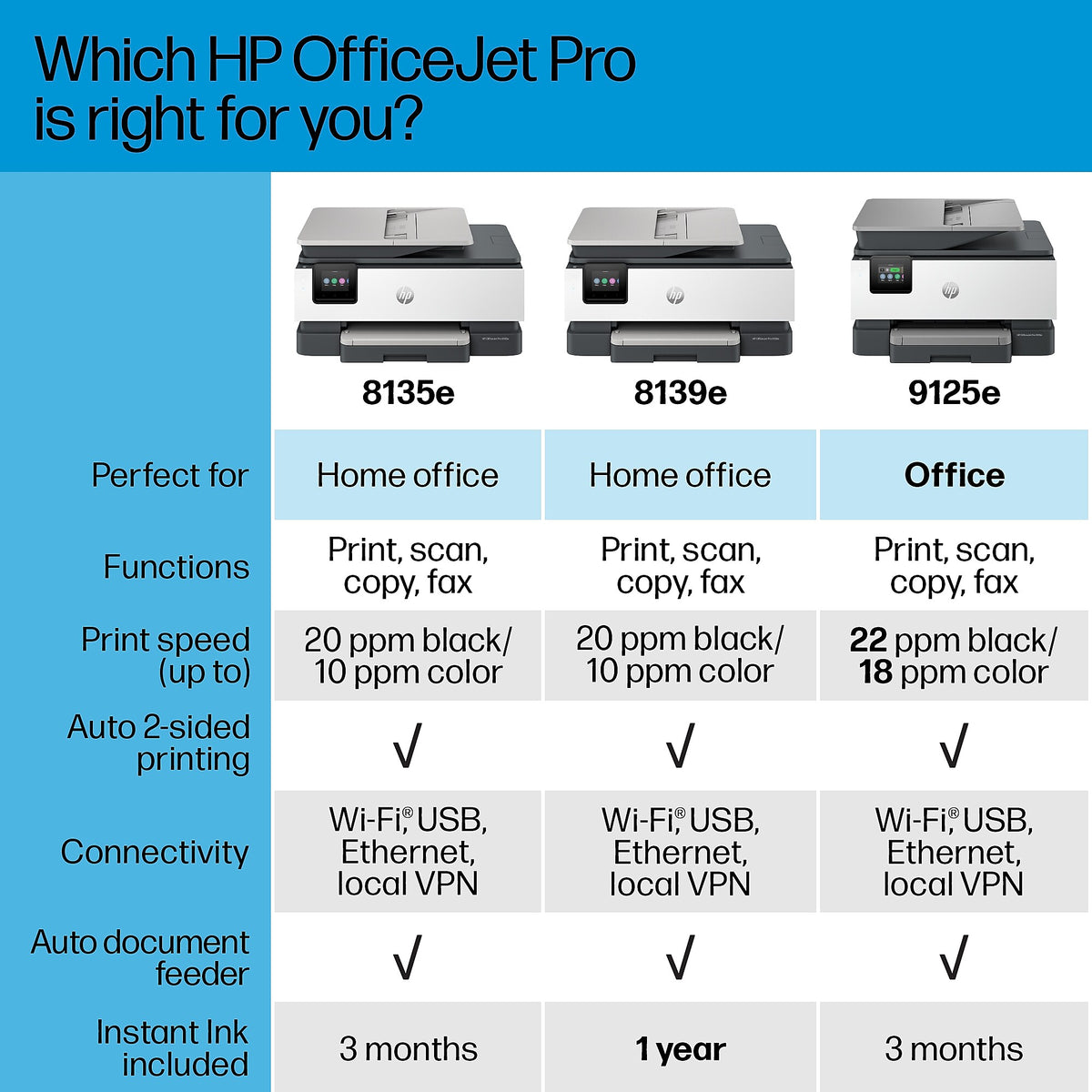 HP OfficeJet Pro 8139e Wireless All-in-One Color Inkjet Printer Scanner Copier, Best for Home Office, 1 Full Year Ink